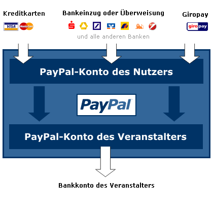 Paypal_1